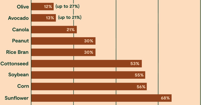 Flaxseed Benefits and High Blood Pressure image