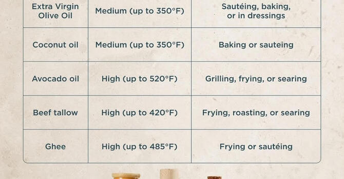 Seed Oils and the Damage to Your Health image